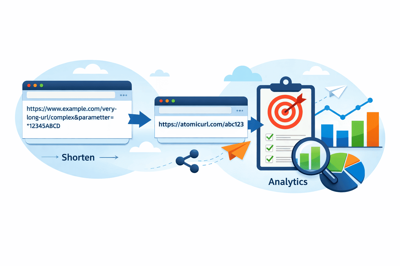 What Is a URL Shortener and How Does It Work?